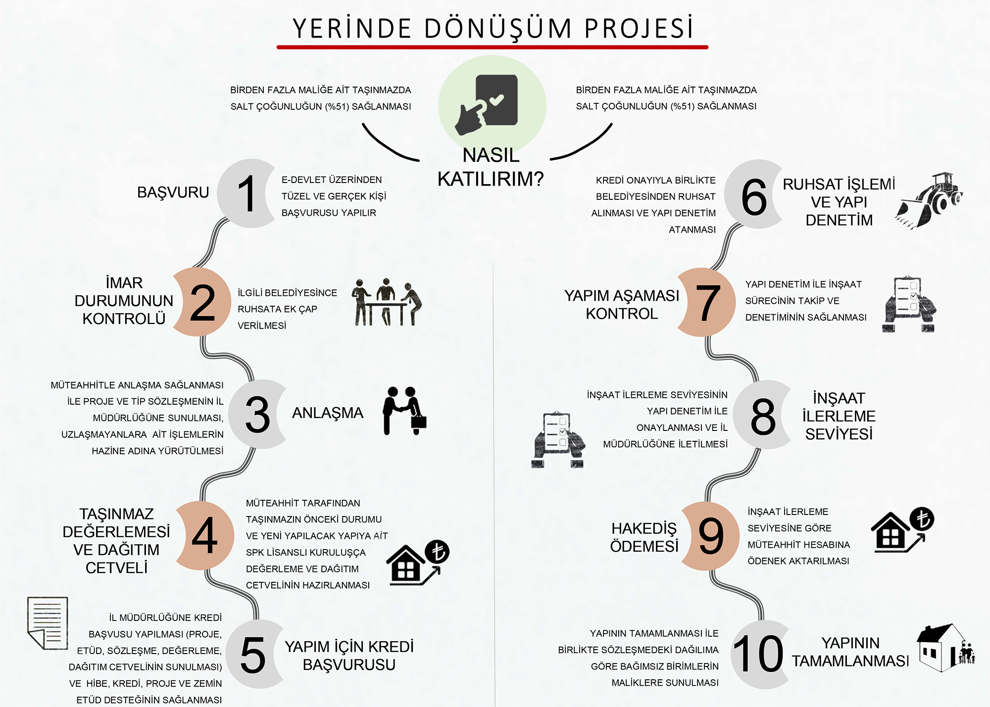 Çevre,Şehircilik ve İklim Değişikliği Bakanlığı 